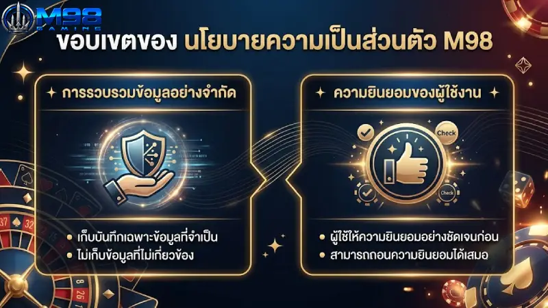 ขอบเขตของ นโยบายความเป็นส่วนตัว M98