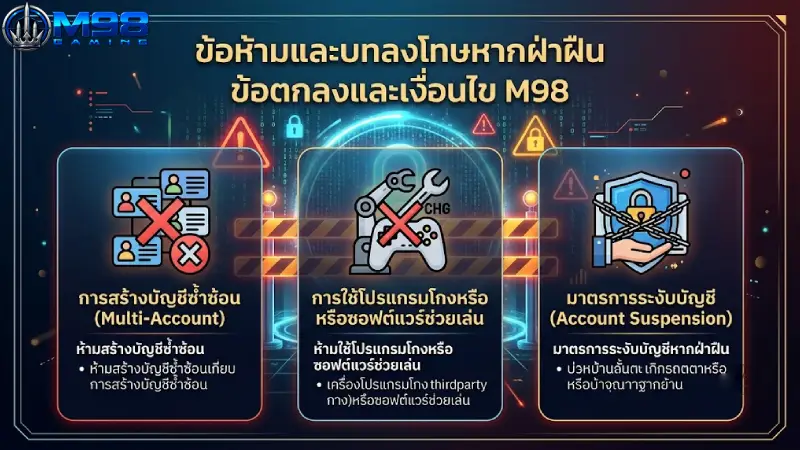 ข้อห้ามและบทลงโทษหากฝ่าฝืน ข้อตกลงและเงื่อนไข M98