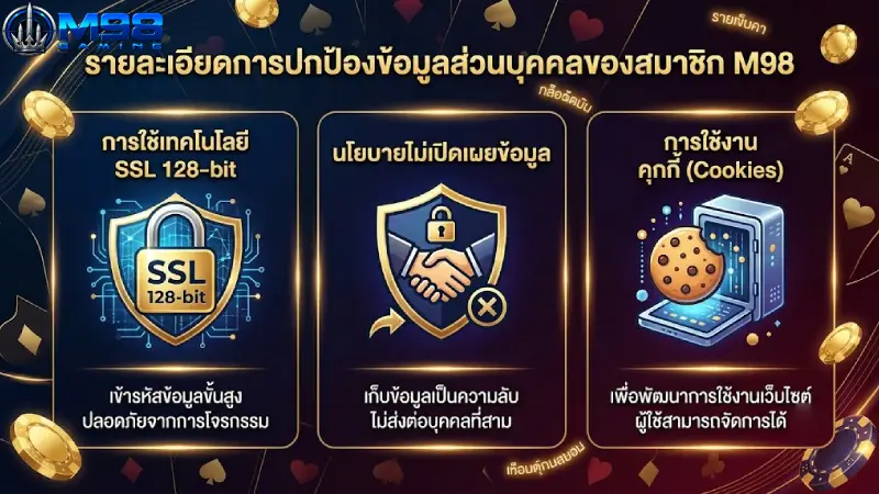 รายละเอียดการปกป้องข้อมูลส่วนบุคคลของสมาชิก M98