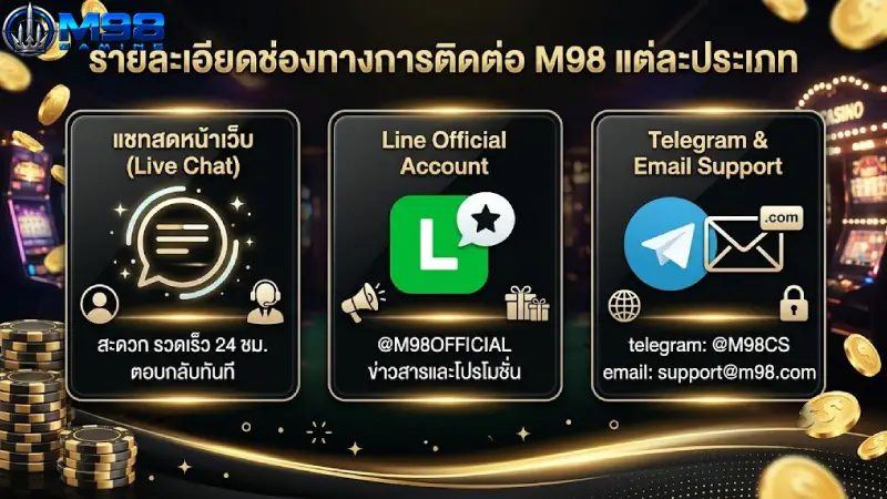 รายละเอียดช่องทางการติดต่อ M98 แต่ละประเภท