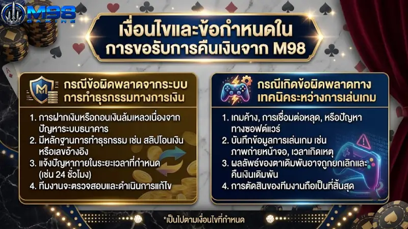 เงื่อนไขและข้อกำหนดในการขอรับการคืนเงินจาก M98