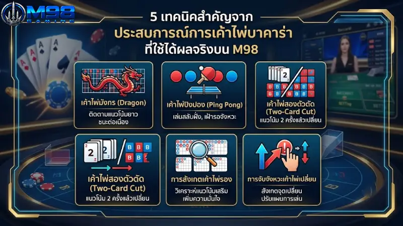 5 เทคนิคสำคัญจาก ประสบการณ์การเค้าไพ่บาคาร่า ที่ใช้ได้ผลจริงบน M98